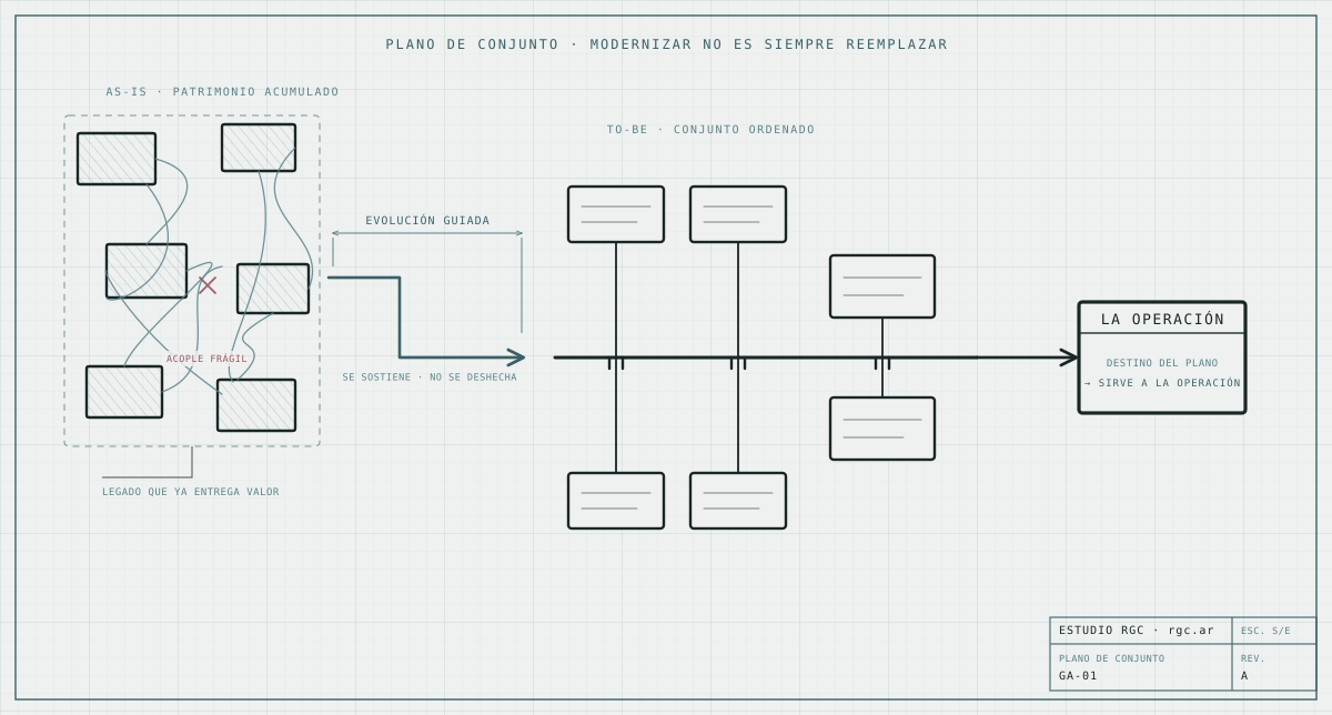 Modernizar un ecosistema de aplicaciones no es un reemplazo, es evolución con propósito — diagrama